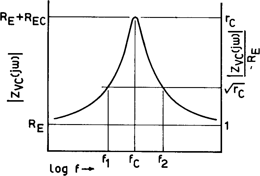 Closed box impedance curve