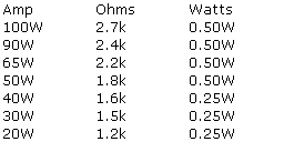 Current source resistor table