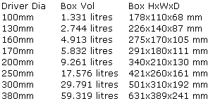 Test box sizes